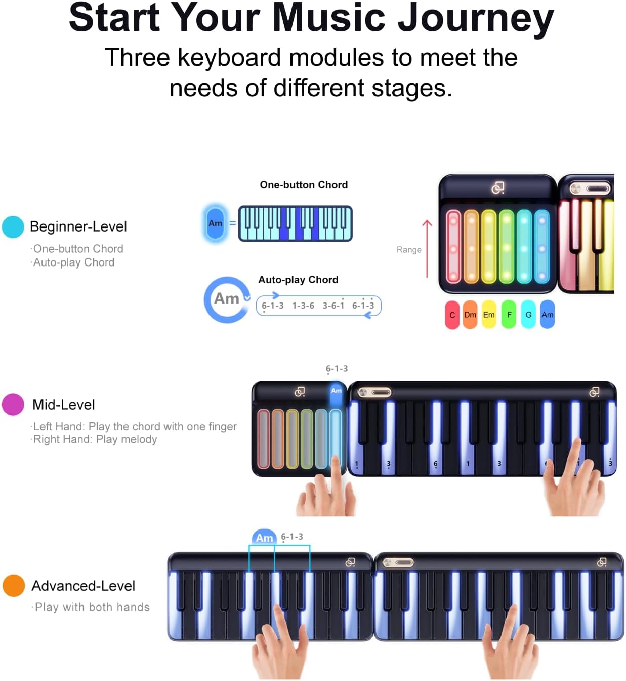 Popumusic Smart Piano Keyboard with MIDI Controller